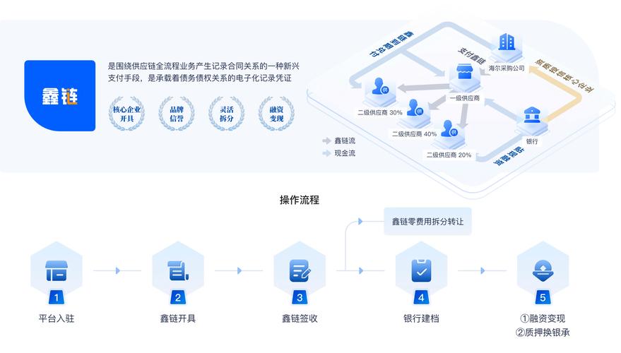 金融服务与金融知识流程外包 深度融合、核心价值及未来趋势